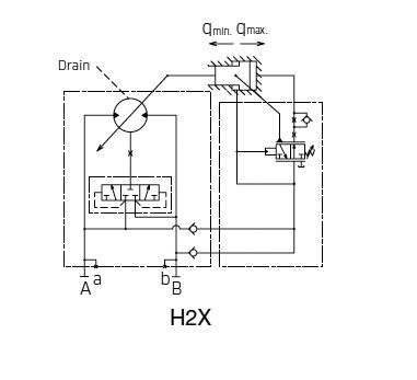 Pressure control with pressure increase (H2X).