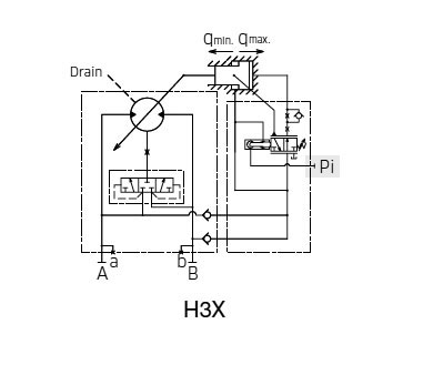 Controllo della Pressione con aumento di pressione e controllo idraulico da remoto (H3X).